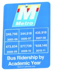 Metro Graphic