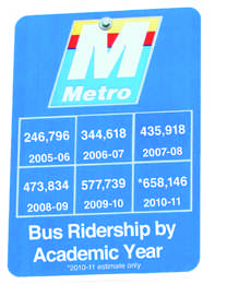 More funding needed to continue colleges student bus pass program