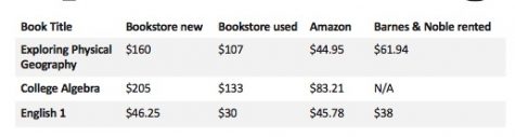 Prices of three textbooks from various sources (September 5, 2016)
