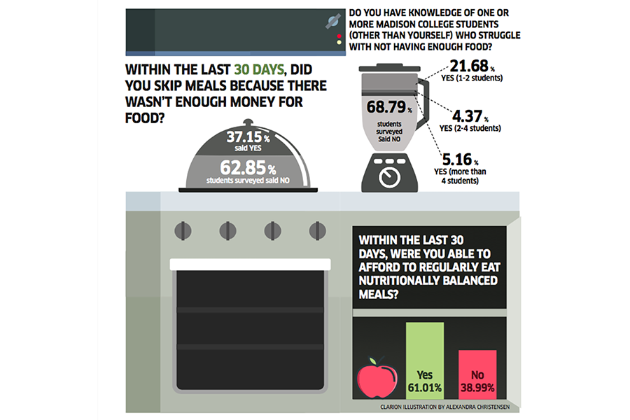 HungerSurvey