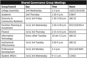 Group meeting schedule