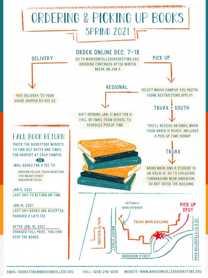 Textbook Rental Return Deadline Jan. 5