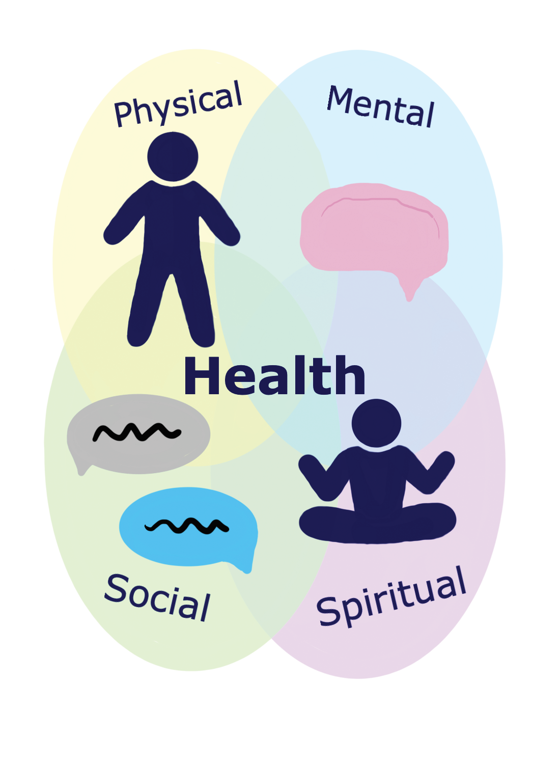 The Importance of Holistic Health in Daily Life
