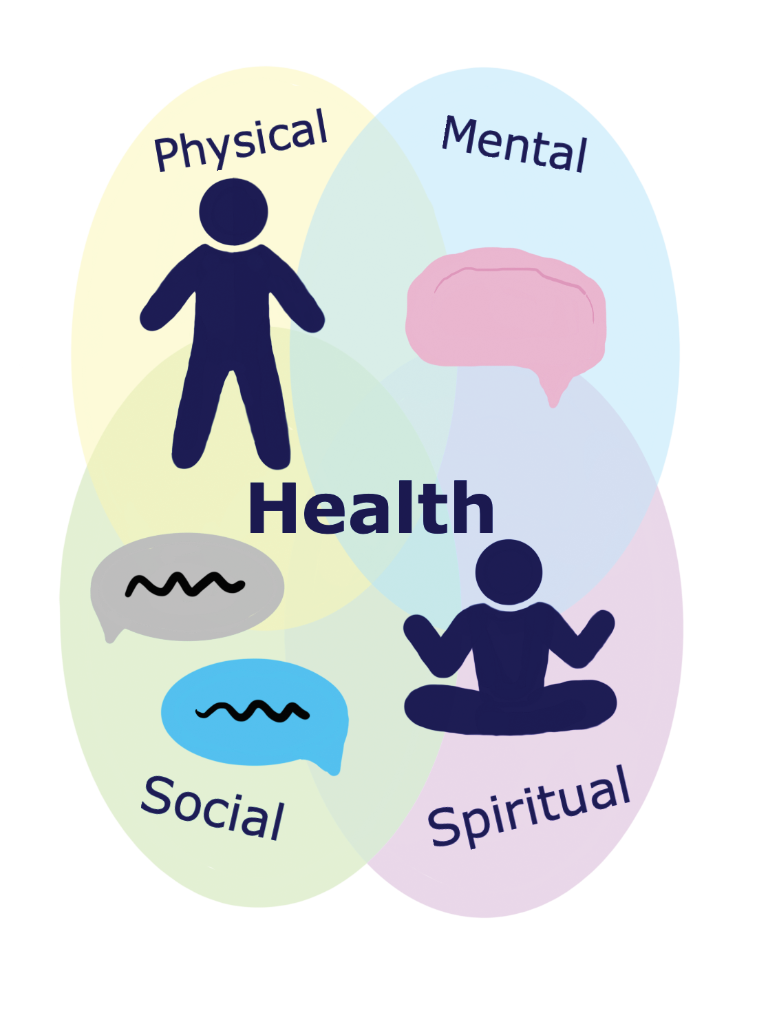 The 7 Revolutionary Ways Holistic Health is Transforming Our Wellbeing