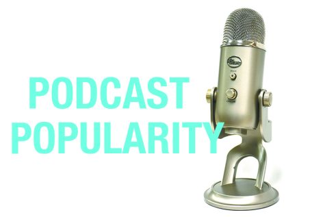 Podcast popularity