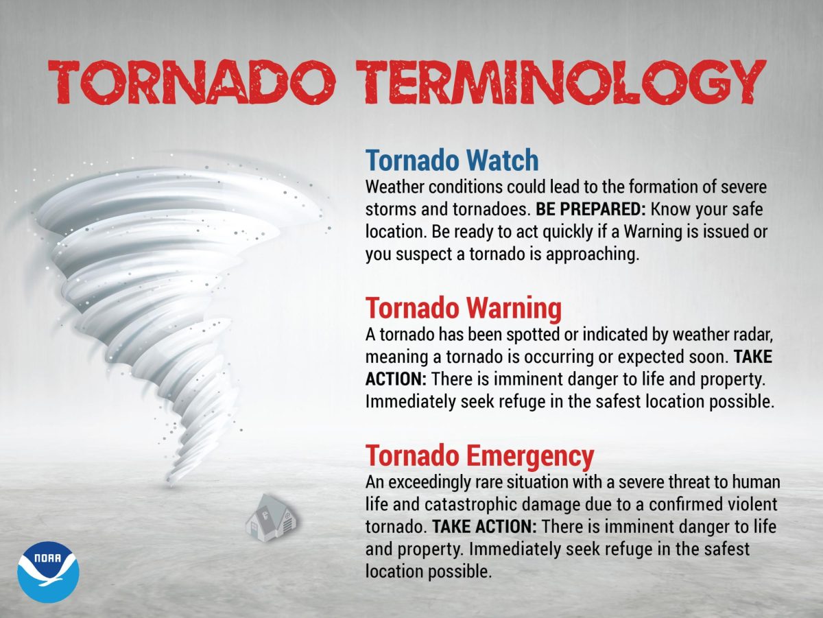 Stay Safe During Severe Weather The Clarion stay-safe-during-severe-weather-the-clarion